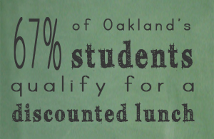 67% of Oakland's school kids qualify for a discounted lunch